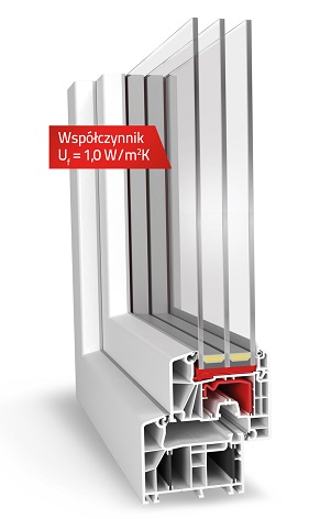 IDEAL 7000 współczynnik przepuszczalności