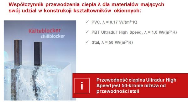 IDEAL 7000 przewodzenie ciepła